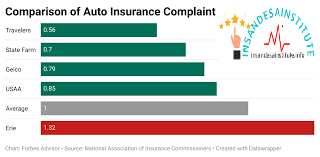 tariff comparison the best daily care allowance insurance